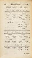 Ebräische Grammatik / von August Friedrich Pfeiffer.