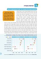 צעירים בשוק העבודה בישראל / מתן חכים ; עורך ראשי: עמית בן-צור ; עריכה: דפנה לב.