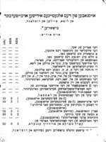 קארל מארקס : פערזענליכע עראינערונגען : (מיט מארקס בילד) / פאול לאפארג.