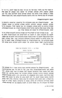 אוירודינמיקה / מאת דוד אביר ...