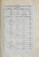 The Persian guide, exhibiting the Arabic derivatives / compiled by Francis Gladwin.