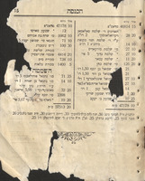 ספר החשבון / של בית הזקנים והזקנות אשר לעדת הספרדים ...