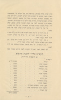 תקציב תל אביב : לשנת תרפ"א.