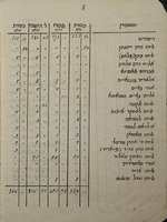 סניוריס : נעלמכום ואיין חין דכלנא פלכומיטי ...
