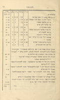 דאס איינשטאטוטען בוך : וועלכעס אויך איינען יאהרעס רעכנונג ענטהאלט פון דיעזען פרויען פעראיין עזרת נשים בנות ירושלים : ... געגרינדעט ... תרנ"ה בחודש שבט ... פון חודש שבט תרנ"ה ביז חודש שבט תרנ"ו ...