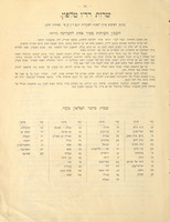 מדריך הטלפון : טבת תרצ"ד / הנהלת הדאר, הטלגרף והטלפון של פלשתינה (א"י).