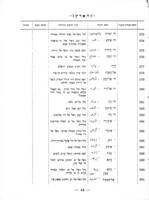 הארץ.
