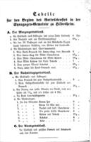 Synagogen-Ordnung für die Synagogen-Gemeinden Hildesheim.