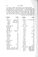 מאמר מחוקקי יהודה : מכיל קורות חבורי רבנו יהודה בר ברזילי הנשיא הברצלוני בכלל, וחבורו ספר העתים בפרט ...