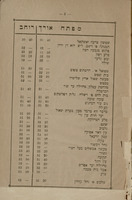 המנהל בארץ הקדושה : הוא מפתח להורות ... במלאכת הציור המכונה בשם "מזרח" מקום עיר ועיר וזכרנם בתנ"ך למען דעת כל דורשי ציון וירושלים מקום תחנותם ...