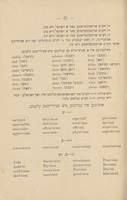 דער ענגלישער אלף-בית : א ביכעל צום אויסלערנען זיך לעזען און שרייבען ענגליש / אלכסנדר הארקאווי.