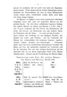 Unedierte Munzen von Kallatis aus meiner Sammlung / von Leon Ruzicka.