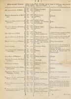 An historical and chronological series of the most eminent painters : Containing, in a concise manner, the time of their birth, death, and when they flourished. Together with their age, country, places of residence, masters, excellencies, and principal works / Chiefly collected from a manuscript of the late famous Father Resta ...