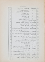 .פראספעקט : בייגעלעגט א קאטאלג פון אויסגעוואהלטע יודישע ביכער : מיט א גאנסען / רעדאקטאר א. קאטיק.