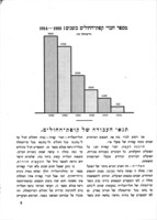 קפת החולים של פועלי ארץ ישראל : (מהדין והחשבון), אב תרפ"ג.