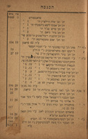 פינפטער רעכנונגס בעריכט : דעם פרויען פעראיין עזרת נשים בנות ירושלים : ... געגרינדעט ... תרנ"ה בחודש שבט ... פון אדר תרנ"ט ביז אד"ר [אדר ראשון] תר"ס.