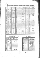 ספר חסדי יהונתן : שני חלקים: א. חדושים ופלפולים ... על סוגיות הש"ס ... רמבם ושאר פוסקים ... ב. חדושים ופלפולים ... הלכה ואגדה ... במדרשים וילקוטים ... / מאת רבינו יהונתן אייבשיץ ... ; עם הגהות וחדושים מאתי המעתיק והמסדר יעקב חיים זעליג בן יחיאל מיכל גולדשלג.