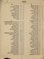 חשבון הוצאה והכנסה : מצדקת א"י הנאספים מאחינו ... מקייפטאן העיר והסביבה (מחדש מנ"א תרס"ב עד תשרי תרס"ד ... ועד ניסן תרס"ד בכלל) ... לטובת ... בית ועד הכללי לקופת רבי מאיר בעל הנס ... וחברת כנסת ישראל ... ת"ת ... עץ חיים, בית ת"ת וישיבת חיי עולם ... בקור חולים האספיטאל ...