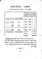 הלואה וחסכון יפו / אגודה הדדית הלואה וחסכון (בערבון מוגבל) : מאושרת מטעם הממשלה ... : מחלקת החסכונות לזמנים מוגבלים.