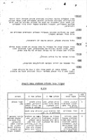 אמון חוליה מקלעית מרגמה 2 : ואמון כתת המרגמות במחלקת הי"כ (נספח לאנק 1 חוברת 4 ו-8).