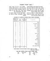 סקירה : על מצב החברה והתפתחותה ל-1 ליולי 1926.