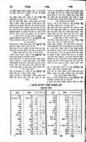 ספר מנחת פתים : חידושים ושו"ת על ש"ע יורה דעה / אשר חיבר ... מו"ה מאיר אריק ... אבד"ק יאזלווץ ב' ... מו"ה אהרן יהודה ... [ובסופו שירי מנחה].