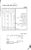 דין וחשבון כללי : לשנות תרפ"ב-פג.