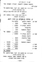 תנאי ההתישבות בארץ ישראל בתור חקלאי.