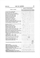 General index to the catalogues of the exhibitions of works by old masters and deceased British artists, at the Royal Academy, from 1890-1899.