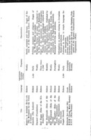 Register of the Palestine press, issued by the Public Information Office, Jerusalem.