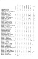 A survey of the financial status of the Jewish religious schools of New York City with full data of the eight largest Talmud Torash / compiled by the Bureau of Education of the Jewish Community (Kehillah) of New York city.