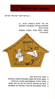 תזונה וכלכלת הבית כמקצוע.