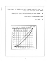 תמורות בהתפלגות הכנסותיהם של השכירים : שנים 1950-1957 / מאת חיים בן שחר.