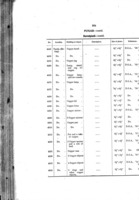 Catalogue of the photographic negatives in the office of the director-general of archæology in India,.