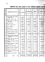 Bilancio dell'Eserzicio da Gennaro a tutto Decembre 1864, munito del correspondente rapporto ed allegati amministrativi statistici e quadri di paralello.