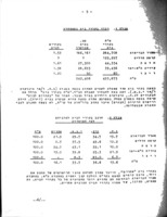 סיכום עבודת התחנות לטפול באם ובילד : 1960.