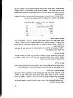 השקד / מאת אסף גור, יעקב ליברמן ; בעריכת י' עצמון.