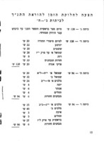 הצעת תוכנית סוגריים : לבית הספר היסודי ...