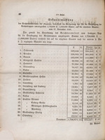 Reichs-Gesetz-Blatt. 1-12 Stück; 29. September 1848-17. Februar 1849.