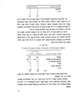 השתזרות בחברה של משפחות נתמכות במושבי עולים / חנה וייל.