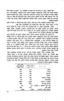 לקראת משק מתמחה : (הצעה לביסוס המשקי של ההתישבות החדשה) / מאת רענן ויץ.