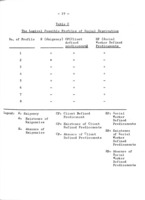A study of the social service function of public welfare bureaus...