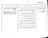 הצעת תכנית לימודים : למוסדות הנחלת הלשון למבוגרים ...