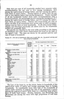 Abstract of the report on immigrants in cities.