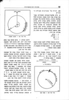 עקרונות נווטות אלקטרונית / מאת יואש צידון צ'אטו.