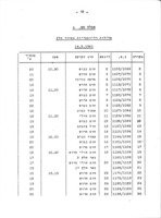 סקר רדיומטרי בשדות הנפט חלץ : נגבה / מאת עמנואל מזור.