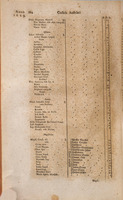 Codicis austriaci ordine alphabetico compilati pars prima [-sexta] : Das ist: Eigentlicher Begriff und Innhalt/ aller unter dess durchleuchtigisten Ertz-Hauses zu Oesterreich; fürnemblich aber der Allerglorwürdigisten Regierung Ihro röm. kayserl. auch zu Hungarn/ und Böheimb königl. Majestät Leopoldi I ... aussgangenen/ und publicirten/ in das Justitz- und Politzen Wesen ... generalien/ Patenten/ Ordnungen ... und Mandaten: wie auch ... Statuten/ und Satzungen ... und das Erstemahl in Druck gelassen.