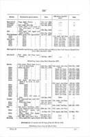 History of services of officers holding gazetted appointments under the Foreign Department.