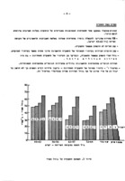 בחינת נוהגי השקיה של עגבניות לתעשיה : גן שמואל - תשכ"ח / [מאת] א' אהרני, ש' שגיא, ע' ינאי, י' כהני.