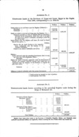 Report by Mr. Cave on the financial condition of Egypt / Presented to both Houses of Parliament by command of Her Majesty, 1876.